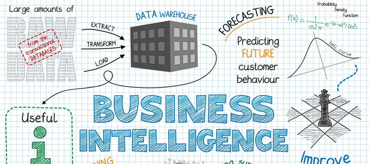 Your internal reporting and analytics may not be adequate – Here’s why