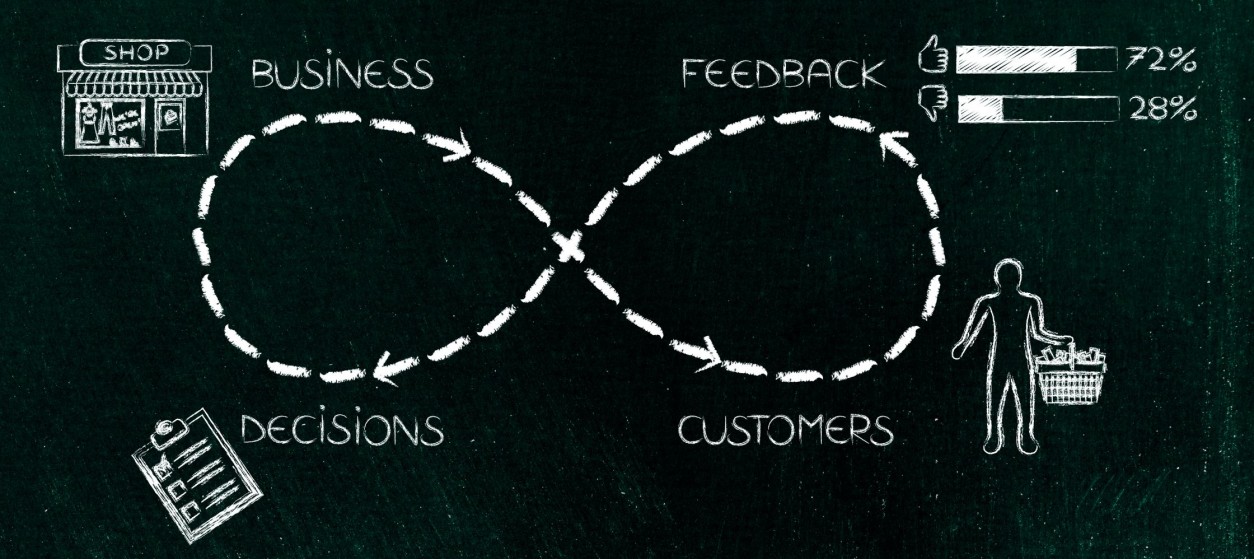 Feedback Loops with CRM